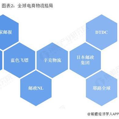欧洲跨境电商的物流的相关长尾关键词是那些