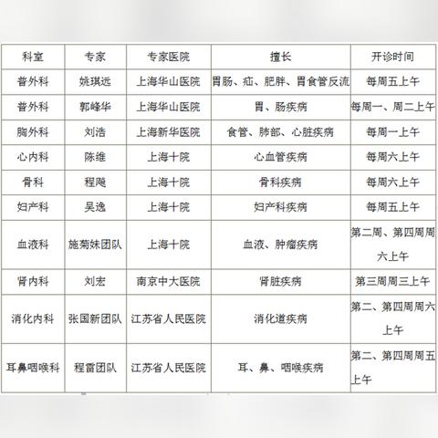 南通市中医院院长长尾关键词有什么
