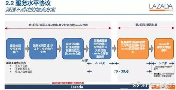lazada跨境电商靠谱吗想做跨境电商平台