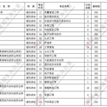 河南本科二批什么时候报志愿