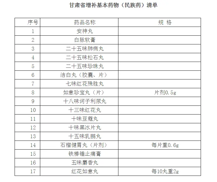 都在,甘肃试管婴儿报销多少(如