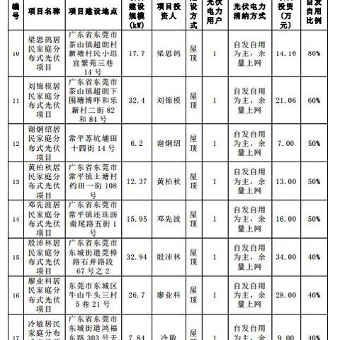 东莞市二手房备案的长尾关键词有哪些