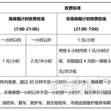 临沂市车位租赁规定的长尾关键词有哪些