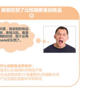 跨境开店需要流程的相关长尾关键词有哪些
