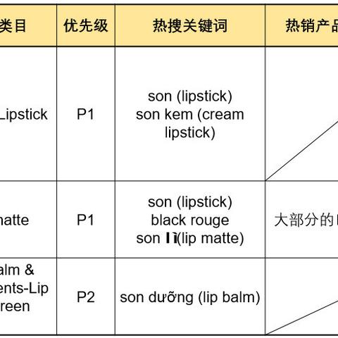 跨境是哪个类目的
