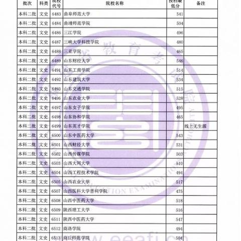 福建省高考高招的相关长尾关键词有哪些