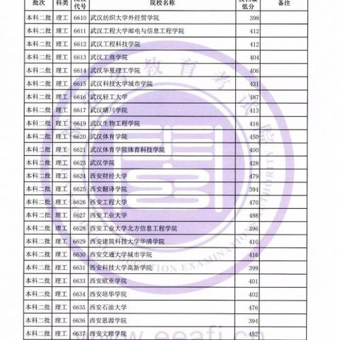 福建省有哪些二本院校的相关长尾关键词有哪些