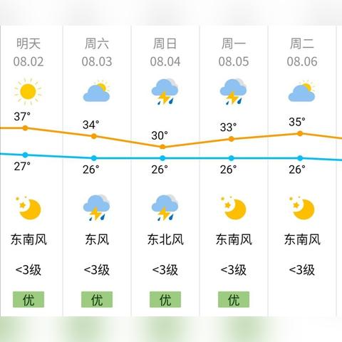南京7月6号是什么天气