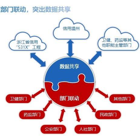 温州市差额遴选名单的长尾关键词有什么