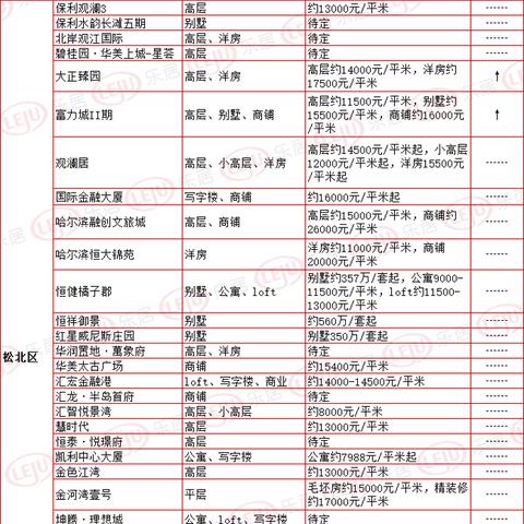 成都市双流区永安镇房价的长尾关键词有哪些