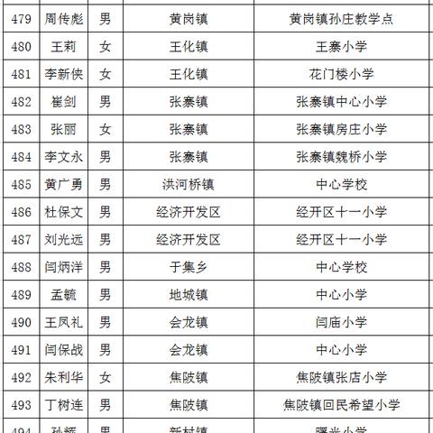 云城中学几班是好班？