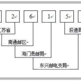 南通市邮编是多少钱