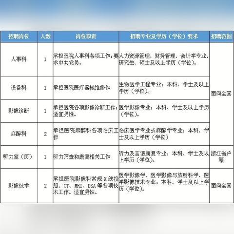 宁波市中医院4楼是什么
