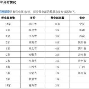 哪个券商总部在福建