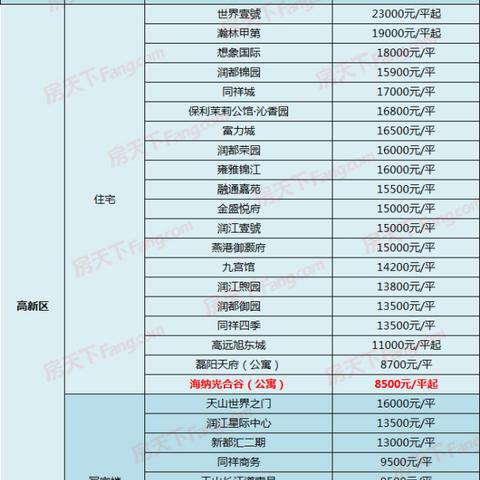 石家庄市219路公交的长尾关键词有哪些