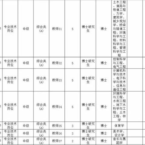 考上济南市事业编怎么样