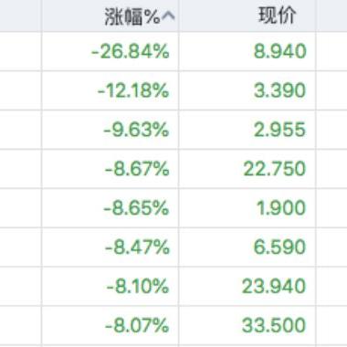 欧股集体低开 欧洲斯托克50指数开盘跌0.4%