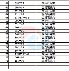 家里停水了打什么电话(水费欠费交清要打电话开通吗)