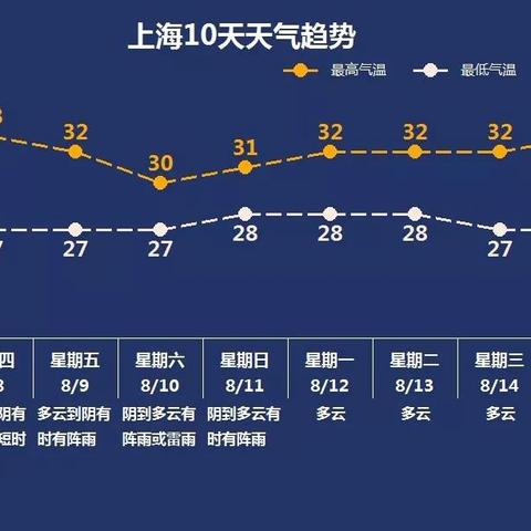 盘点市民实拍上海暴雨相关关键词有哪些