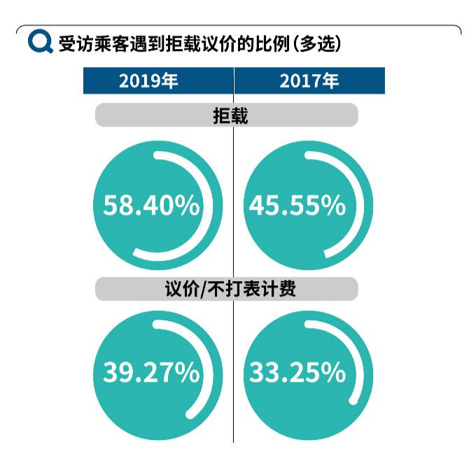 广州出租拒载罚款多少 什么情况可拒付车费
