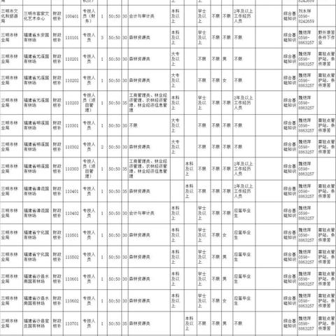 福建事业编哪个县城