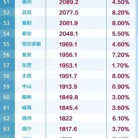 福建前三名城市排名？