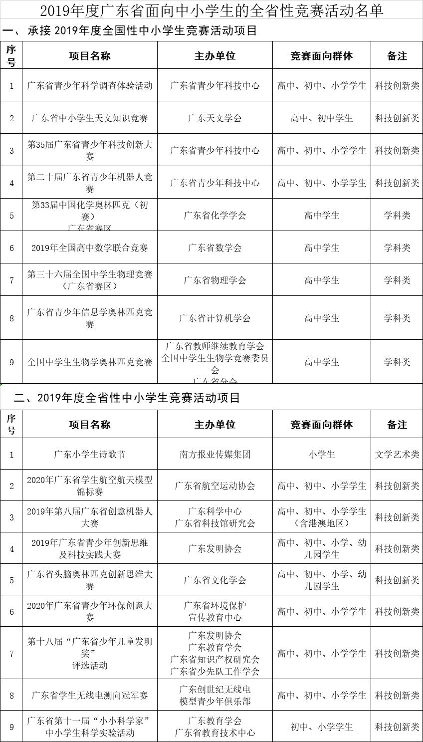 共有产权房注意哪些事项
