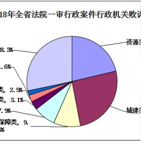 长沙市城建怎么样