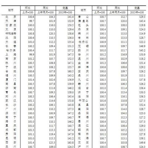 天津哪个城市房价高一些