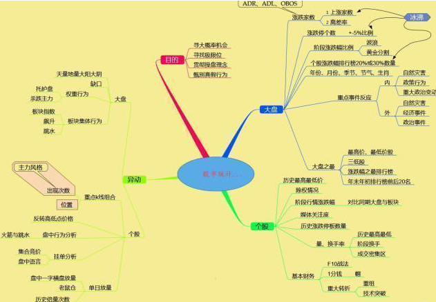 具体运算阶段儿童思维具有