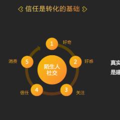 陈颖 厦门大学的相关长尾关键词有哪些