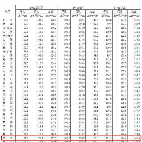 【西安今日房价】2025年7月30日西安房价是多少
