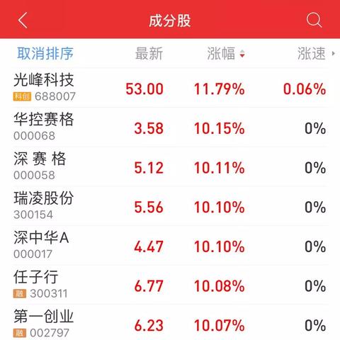 深圳市赛格集团怎么样