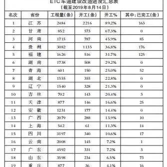 福建哪个etc好用点