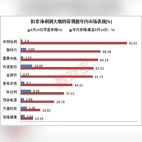 最新筹码集中股名单来了！