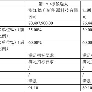 我国新型储能快速发展 机构看好未来发展