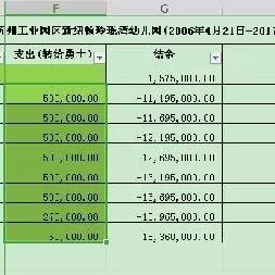 苏州市国税局市什么级别