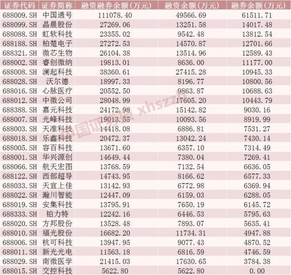 科创板持续活跃，三家公司集中受理，总募资达73亿—市场瞩目下的科创力量