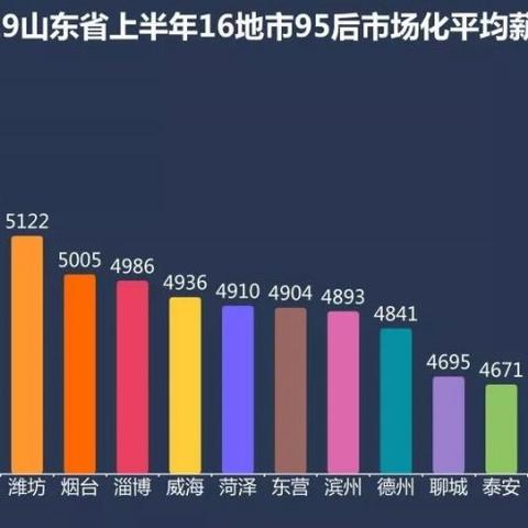 临沂市hr薪资的长尾关键词有哪些