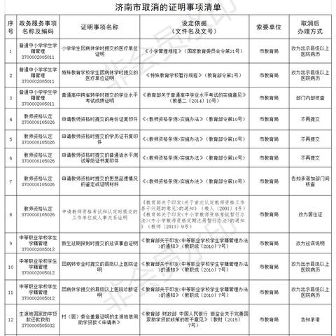 济南市公积金上限多少