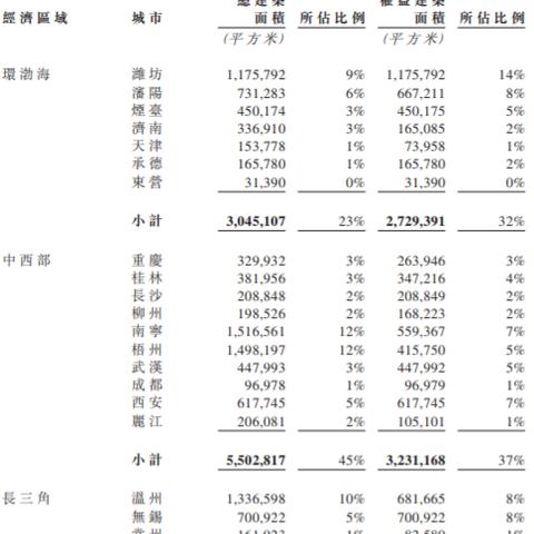 温州市距兴隆多远的长尾关键词有什么