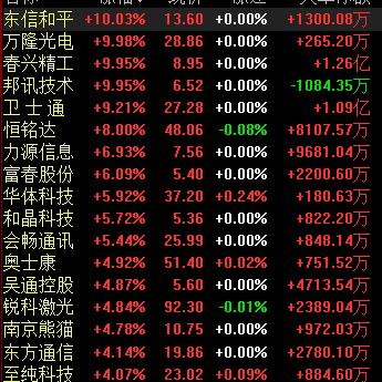 商用汽车盘中异动 大幅拉升5.80%报2.19美元