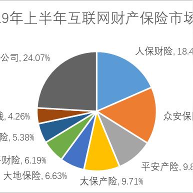 温州市大地车险的长尾关键词有哪些