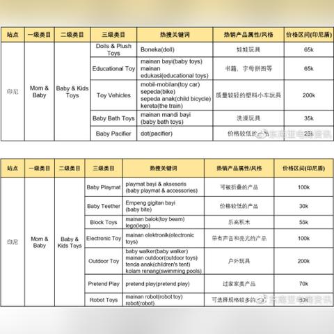 跨境电商哪个类目