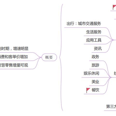 沈阳 北京 物流相关长尾关键词有哪些