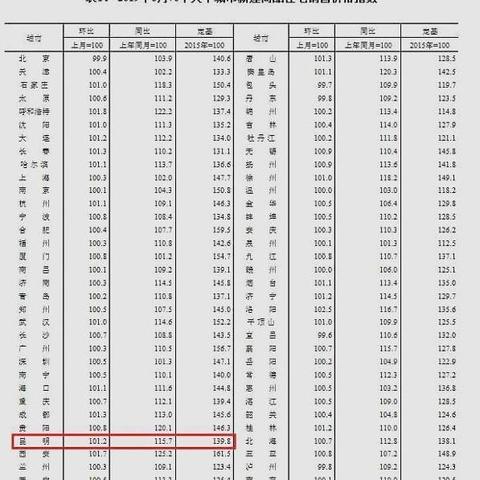 大理市与兰州市哪个好