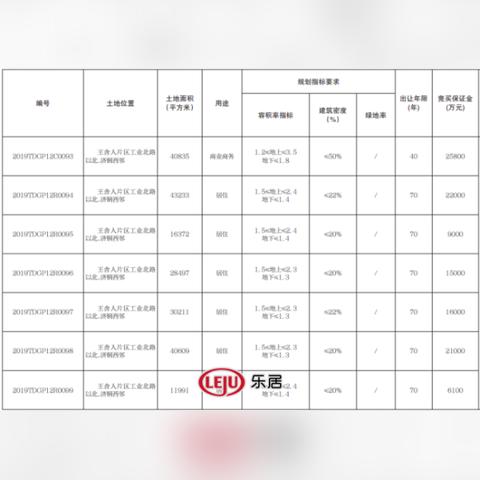 济南市购房网签什么时候