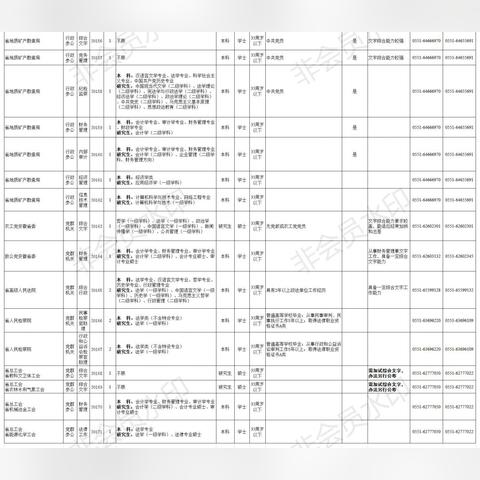 安徽哪个地区公务员好考？