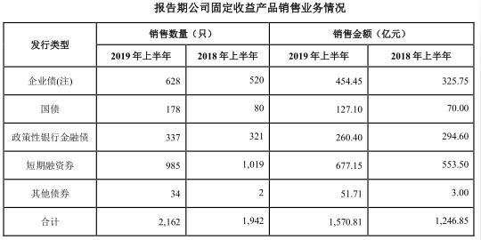 第一创业7宗诉讼踩雷股票质押上半年ipo承销吃鸭蛋