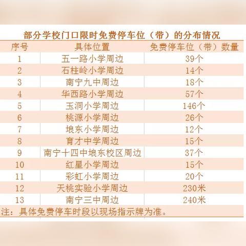 南宁市九中高中部有宿舍吗？